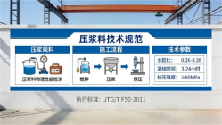 广饶本地工厂讲解：说一遍公路压浆料和铁路压浆料的区别