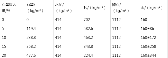 广饶防静电水泥砂浆怎么做(附配比及施工方法)